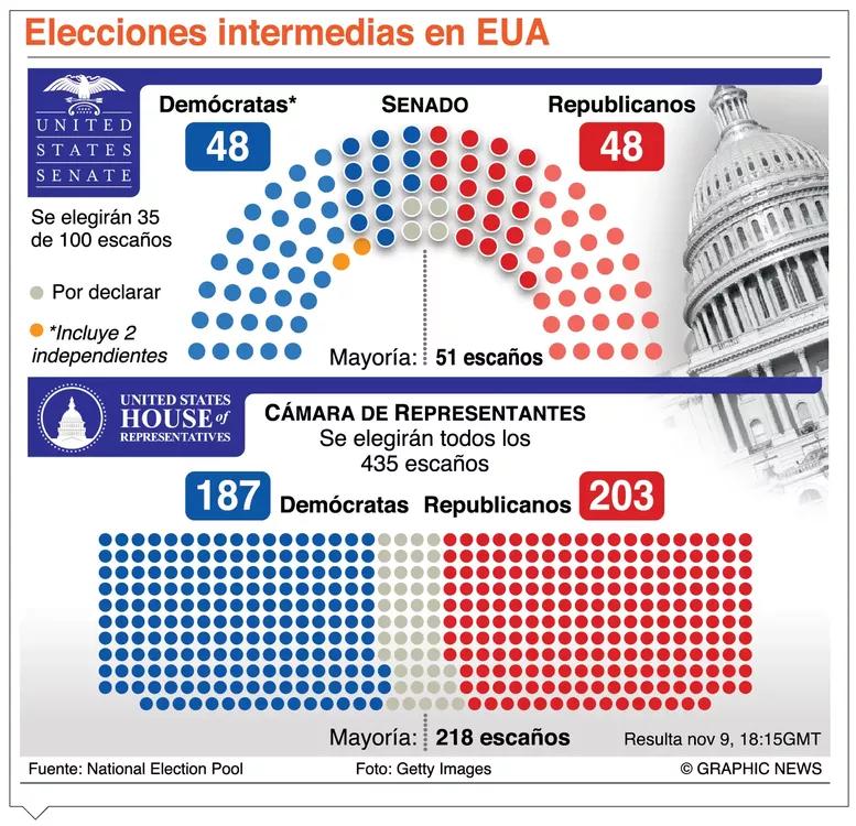 info-ELECCIONES-INTERMEDIA-EUA
