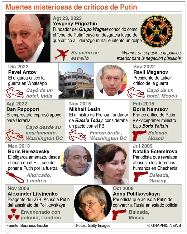 info-LISTA-NEGRA-PUTIN