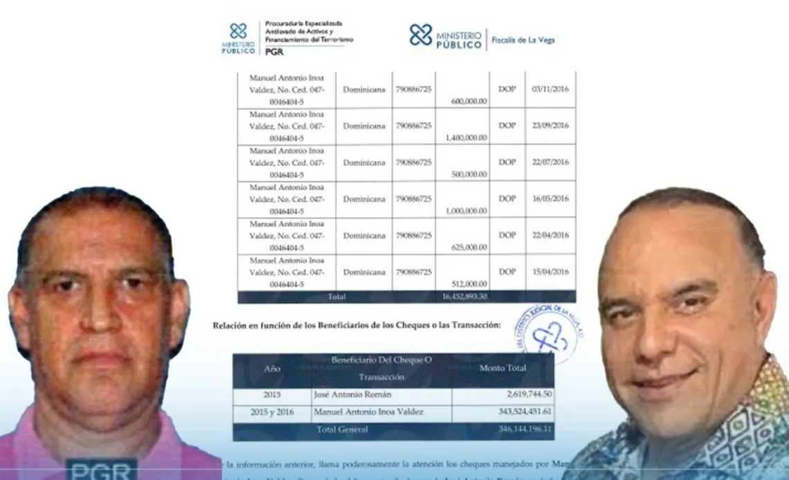 MP-solicita-coercion-contra-un-hombre-acusado-de-ser-testaferro-en-red-de-Micky-Lopez-1140x694-1