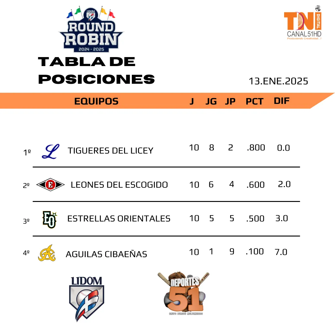 Post de Instagram tabla de posiciones para torneo de fútbol 