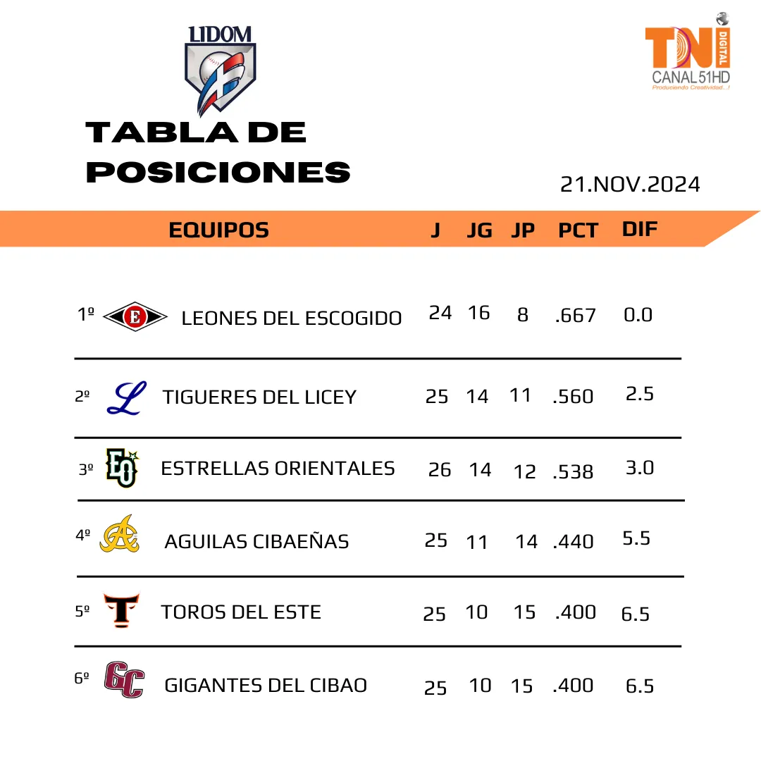 Post de Instagram tabla de posiciones para torneo de fútbol  (11)