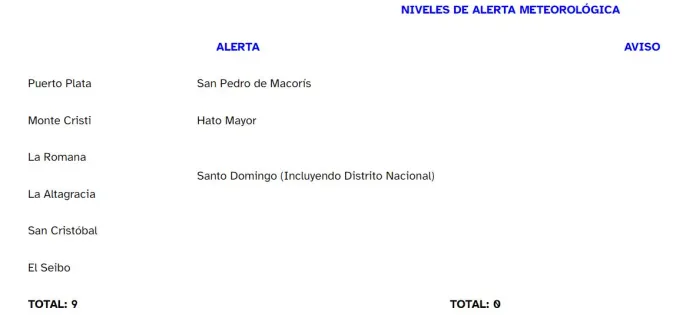 niveles-de-alert (1)