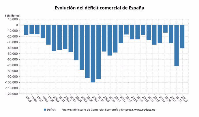fotonoticia_20240219094637_690_v2