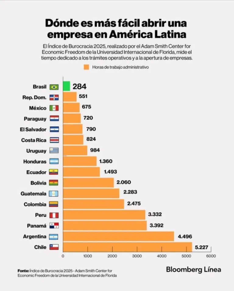 Grafic-LATAM-768x957