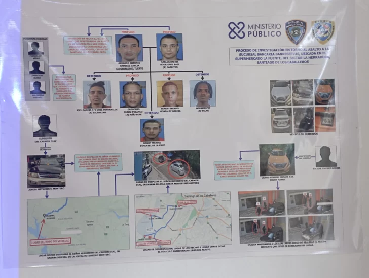 Tres-detenidos-por-asalto-a-la-sucursal-del-Banco-de-Reservas-2-728x548