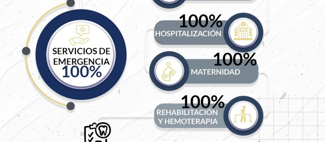 Amplian-cobertura-hasta-el-100-para-los-servicios-de-salud-que-reciben-miembros-FF.AA_-quw28rk6s6tpucs1frsnrqb1gmimy5xpivmjqrgj9k