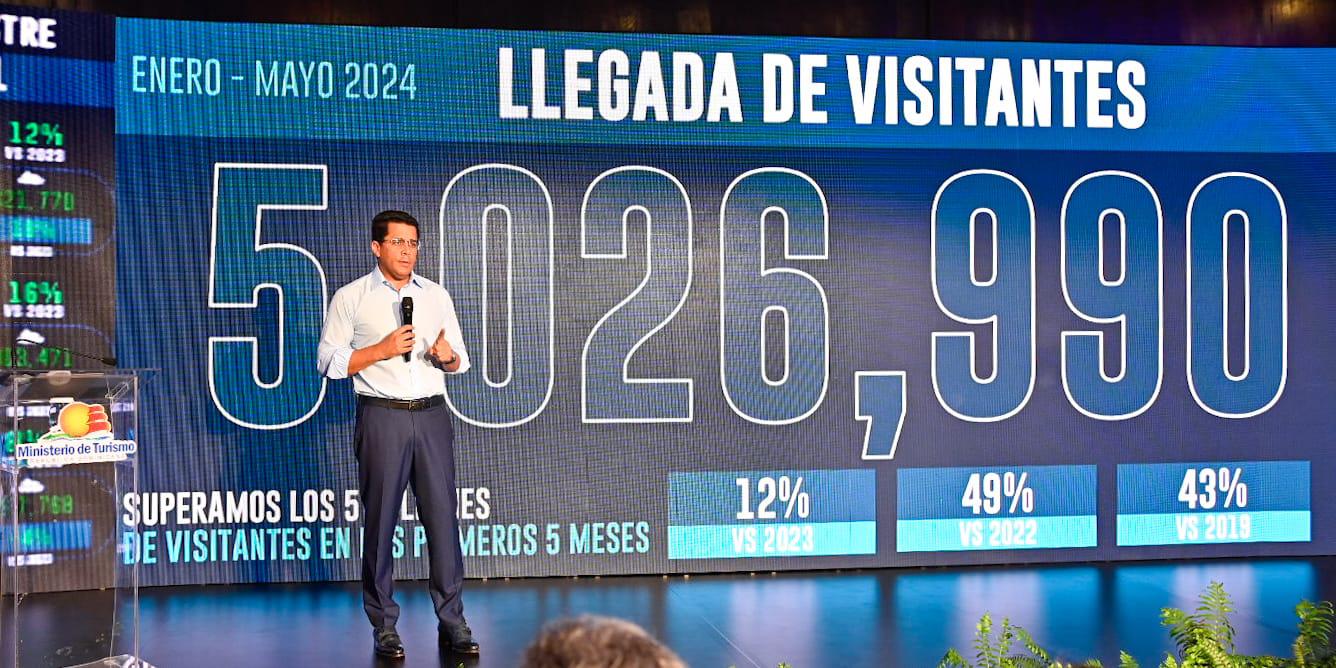 Resutados enero-mayo 2024