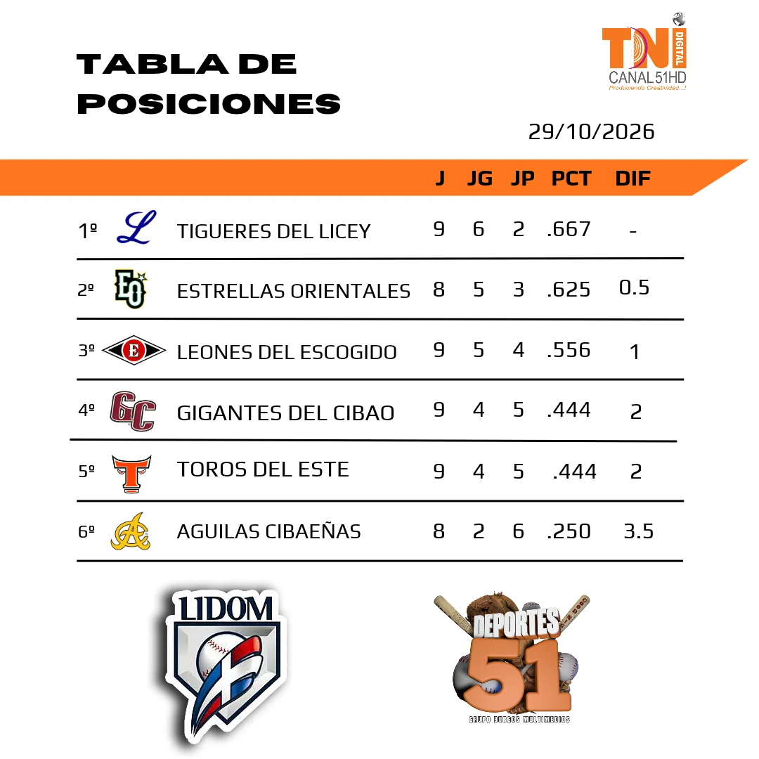 Post de Instagram_ tabla de posiciones para torneo de fútbol (1)